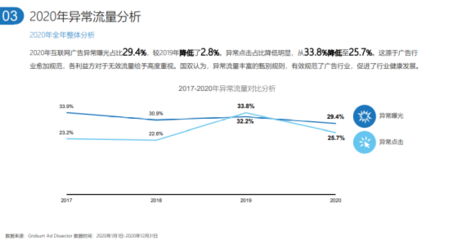 打击异常流量 国双如何用大数据与AI赋能智能营销实战
